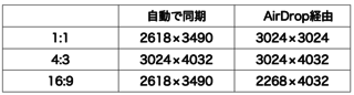 スクリーンショット 2020-04-29 23.50.56.png